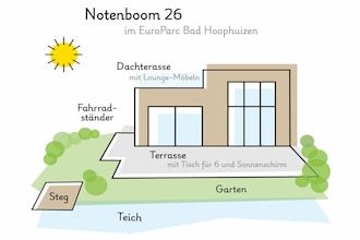 Notenboom26 - Privacy en Comfort in RB Hulshorst